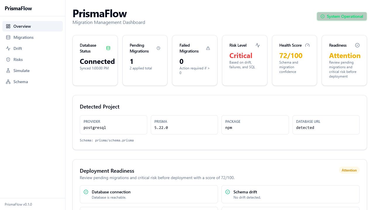 PrismaFlow dashboard showing project status, readiness, and migration risk